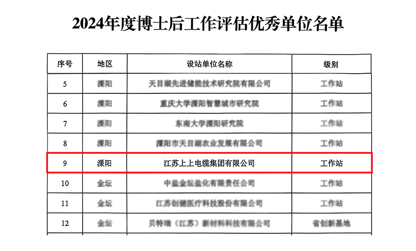 上上电缆博士后科研工作站获评“优秀工作站”