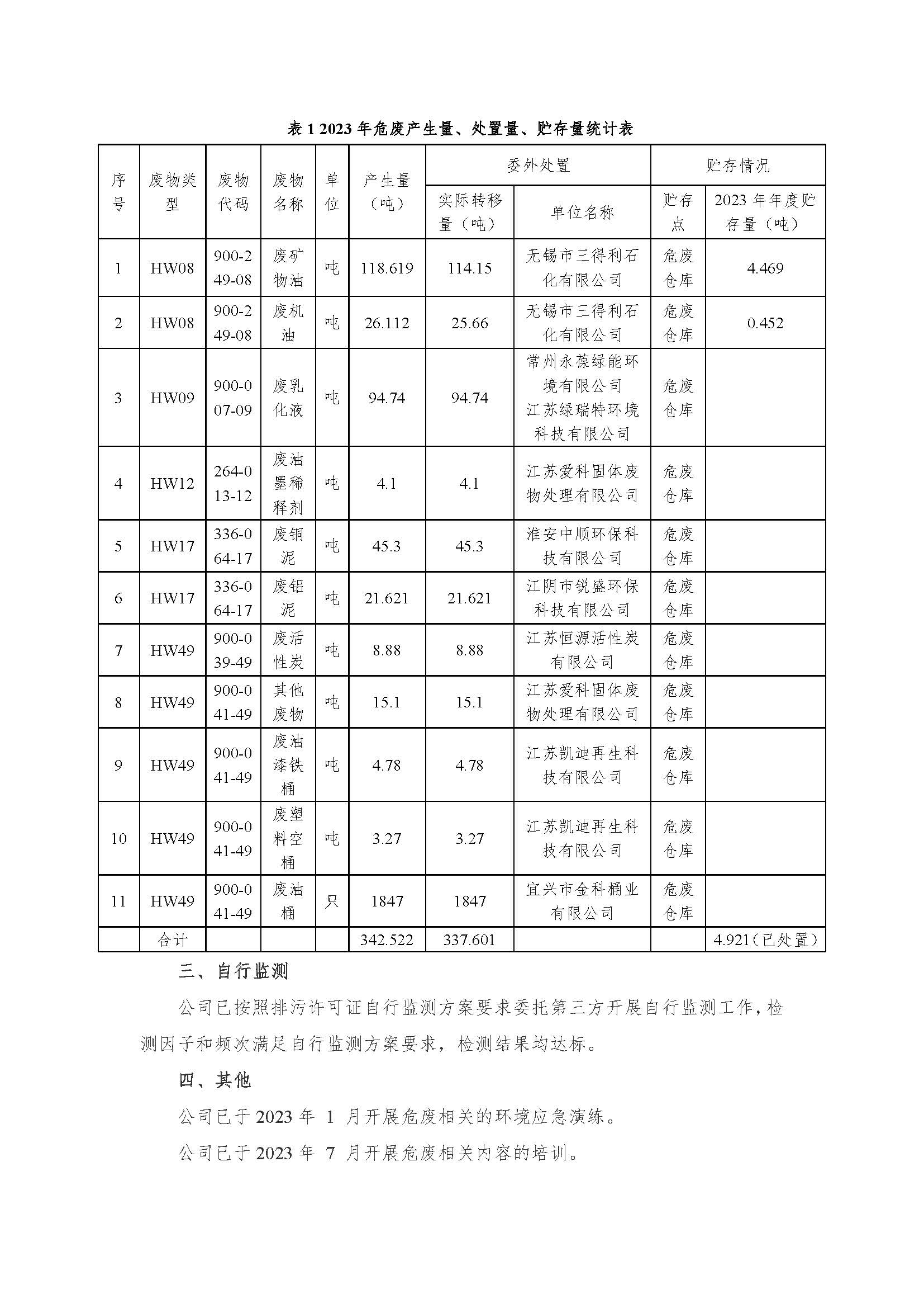 东升pg娱乐游戏有限公司危险废物信息公开_页面_2.jpg